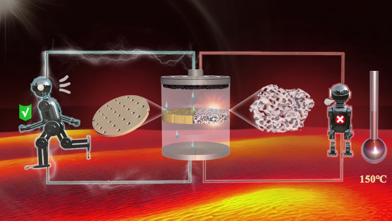 科研人员在聚酰亚胺耐高温电池隔膜研究中获新进展