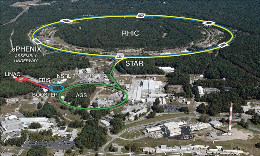 布鲁克海文国家实验室的相对论重离子对撞机（RHIC）